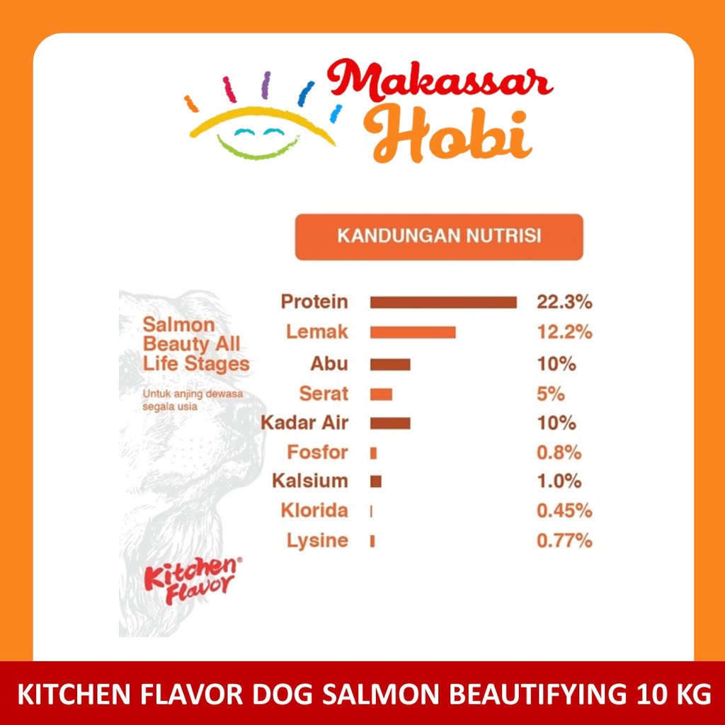 Kitchen Flavor Nature Gourmet BEAUTY Salmon All Life Stages Dog 10kg