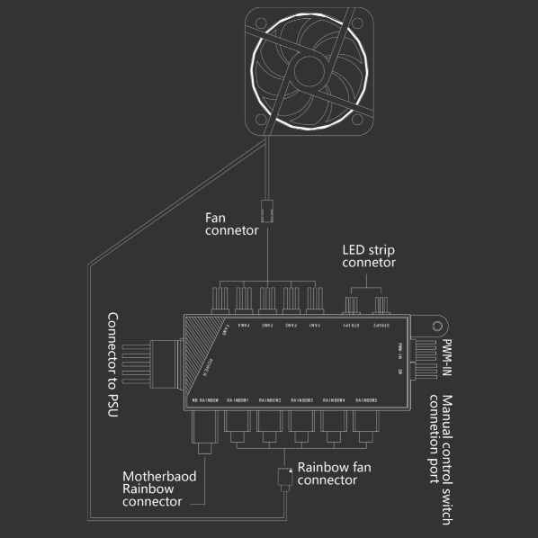Gamemax PWM + Rainbow Controller Remote ARGB Hub V3.0 Fan Led Strip