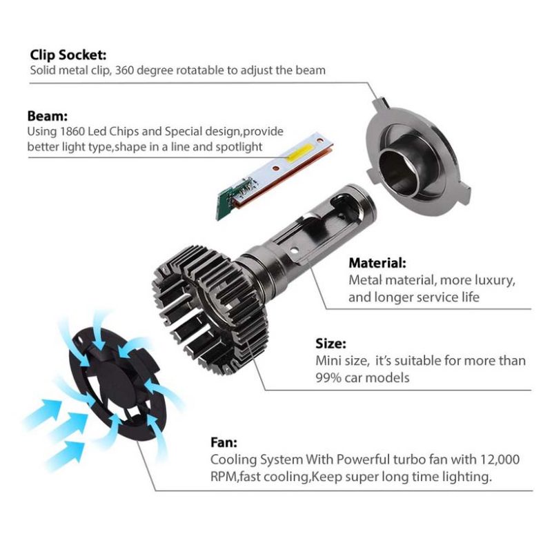 Lampu Led Mobil H4 - Bohlam Mobil LED - bohlam led mobil