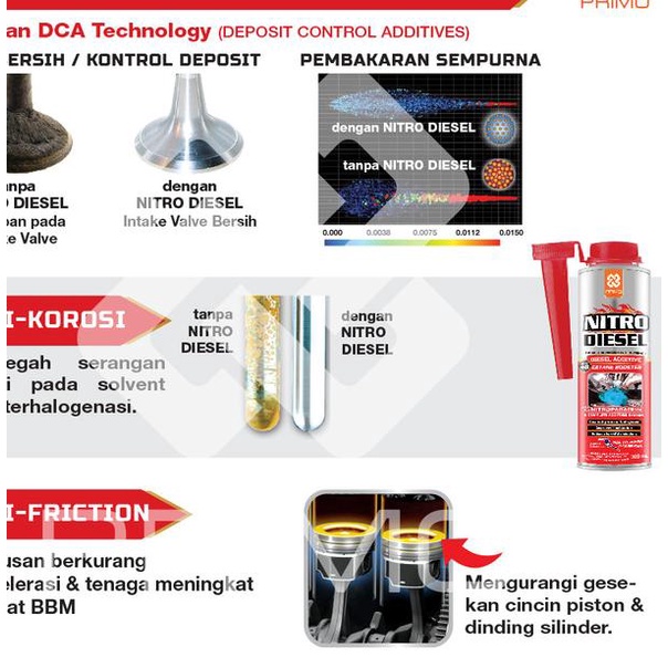 Aditif Hemat BBM Solar PRIMO NITRO DIESEL Aditif Solar 300 ml