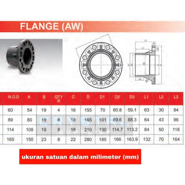FLANGE RUCIKA 4" inch PVC AW