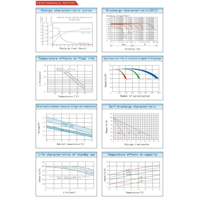 Accu aki baterai kering Battery Voz 2v 200Ah