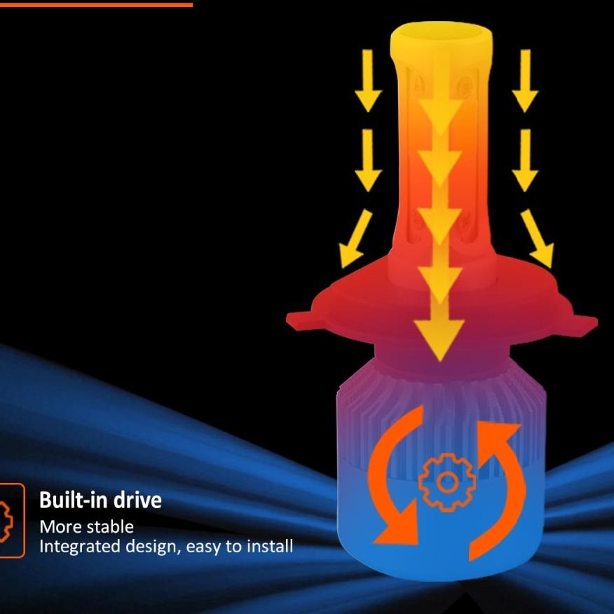 ィ ( 2pcs ) [ORIGINAL 100%] Lampu Mobil S2 LED H4 72w COB ADA KIPASNYA / Lampu Mobil / LED / H4 / AVA