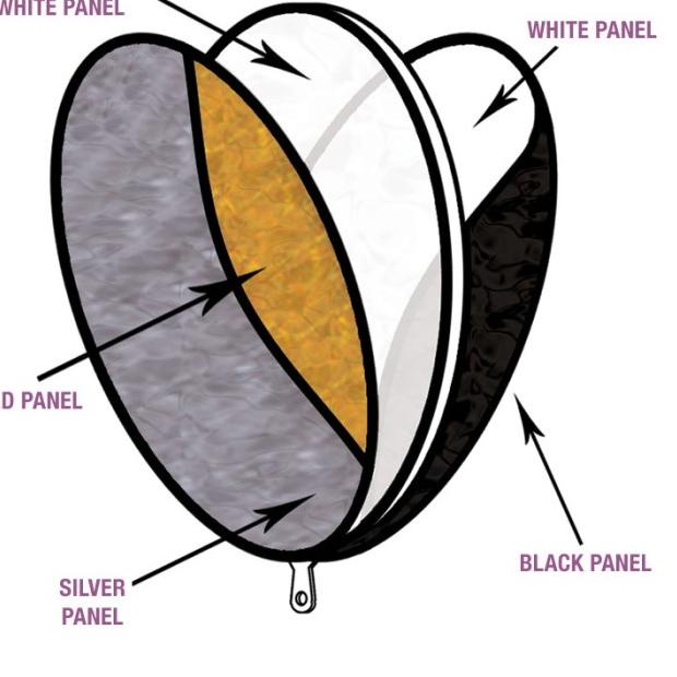 

REFLECTOR 5 IN 1 80CM (5 COLOUR GOLD/SILVER/BLACK/WHITE/TRANSLUCENT)