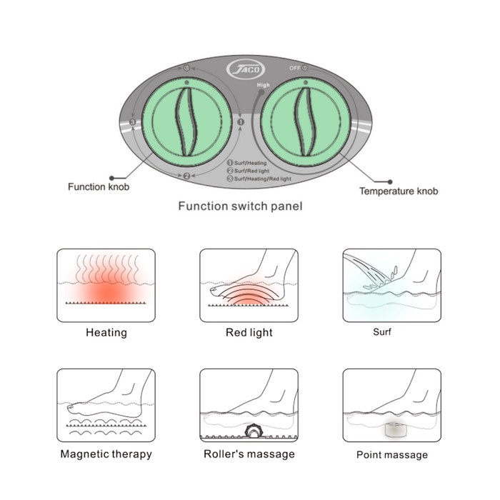 Alat Terapi Rendam Kaki Jaco Foot Spa JC 3520 Alat Pijat Kaki Elektrik