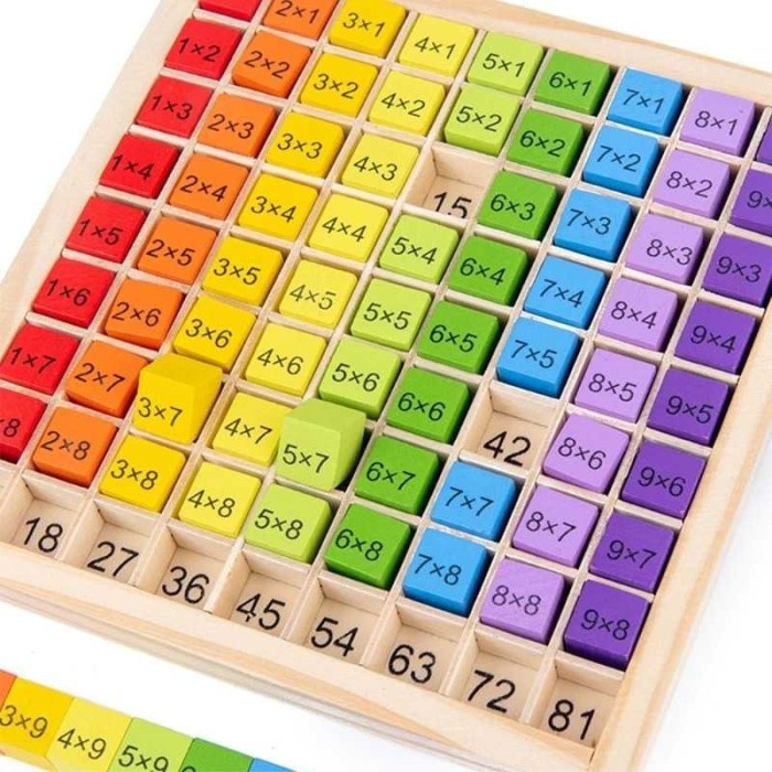 barokah gamis DIAGRAM BOARD Mainan montessori hundred papan angka perkalian math