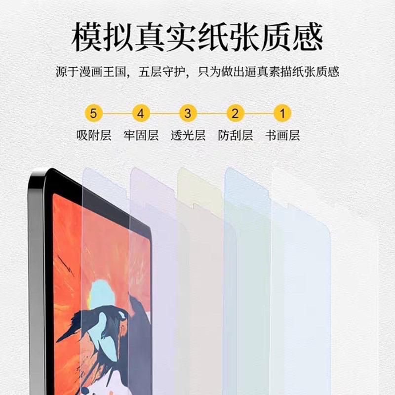 Matte Paperlike/ Paperfeell Screen Xiaomi Redmi Pad 10.61 Inch 2022