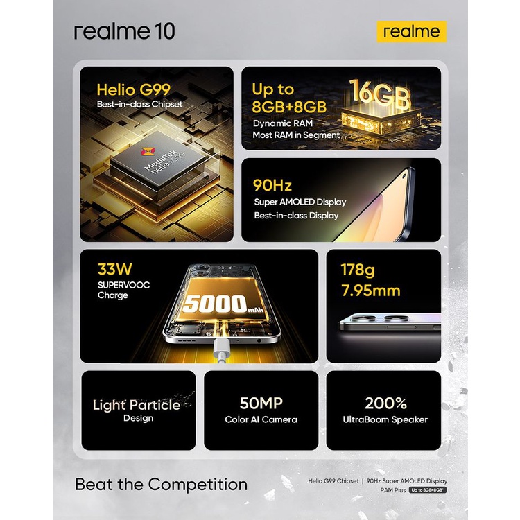 Realme 10 8/256 | 8/128GB | 4/128GB Garansi Resmi Relme indonesia