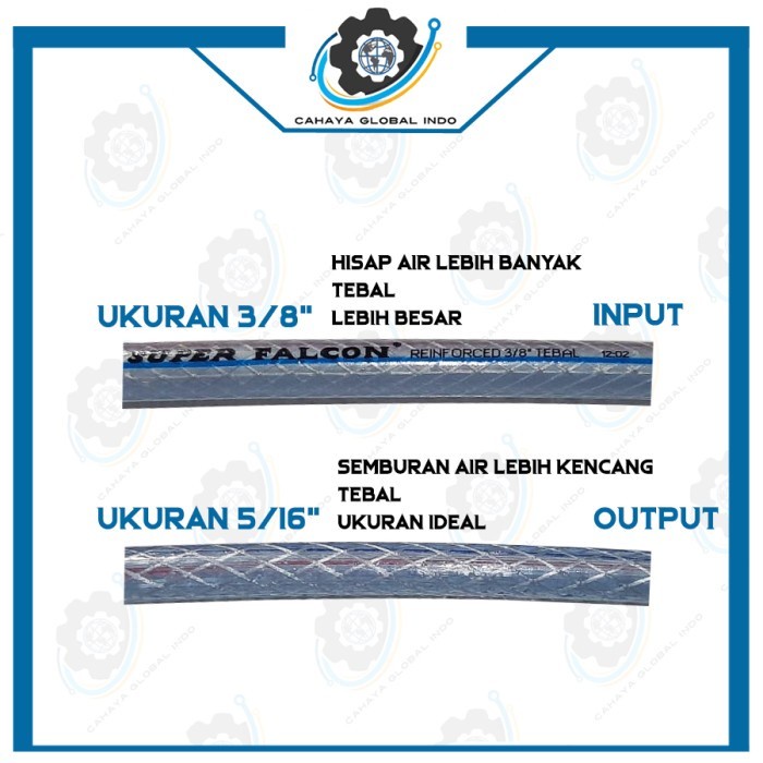 Bundle Plus Plastik AC Alat Steam Pompa DC 120psi set mesin cuci AC ORIGINAL.