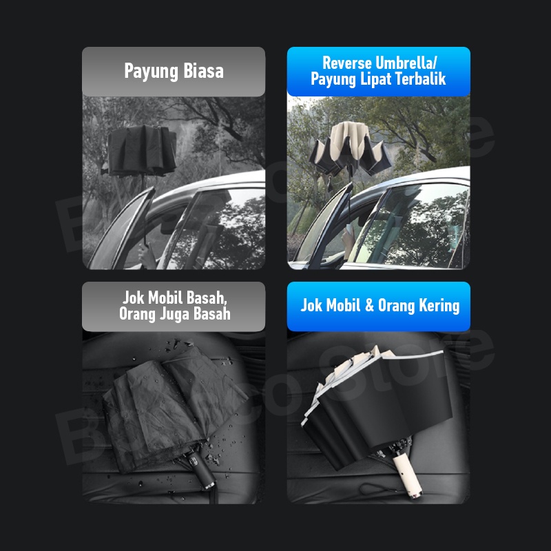 Bossco Payung Lipat Terbalik Otomatis Anti UV 99,97% Reverse Umbrella Payung terbalik payung mobil besar Payung lipat otomatis buka tutup payung lipat besar payung lipat jumbo besar payung viral payung premium payung hujan anti badai sunblock sunscreen