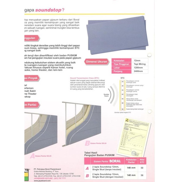 Papan Gipsum KEDAP SUARA SOUNDSTOP 12 mm - Gypsum Jayaboard