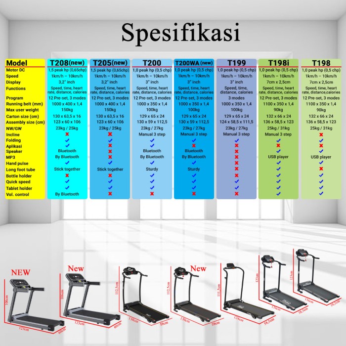 Alat Fitness Treadmill Elektrik Twen T198 Promo Termurah [Populer]