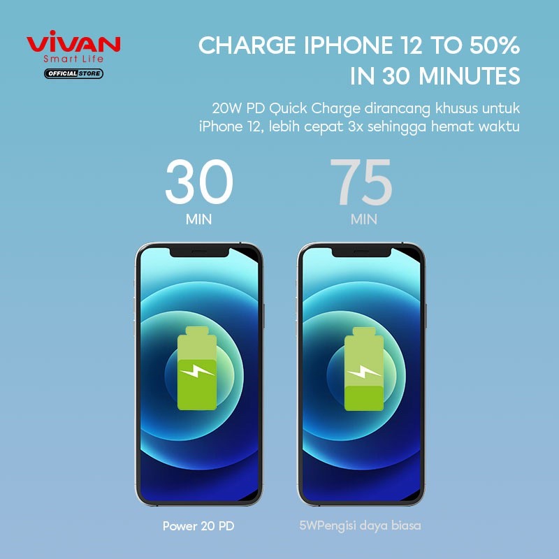 Vivan Charger Power 20 20w 3A Quick Charging Fast Charging QC 4,0 + Type C Port