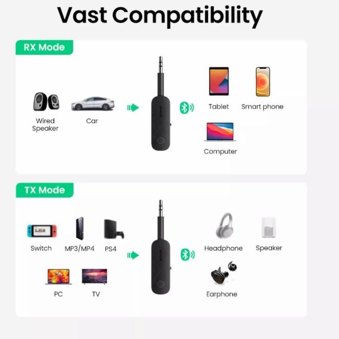 Ugreen Bluetooth 5.0 Receiver Transmitter - Ugreen Bluetooth 5.0 RX TX