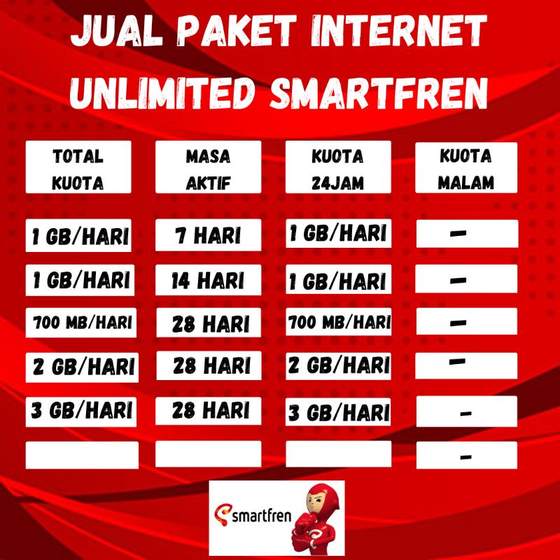 [TERLENGKAP] PAKET DATA INTERNET UNLIMITED SMARTFREN | TERSEDIA SEMUA OPERATOR