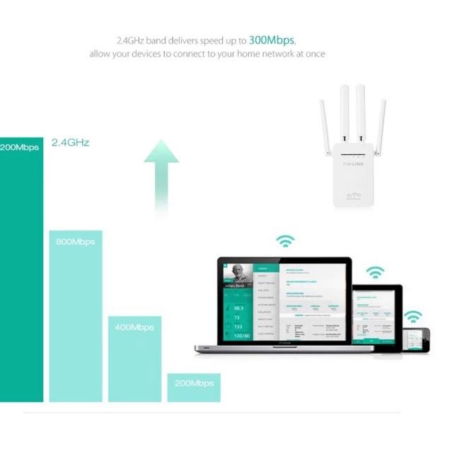 PIX-LINK 300M Wireless Wifi Range Extender Router Repeater AP LV-WR09