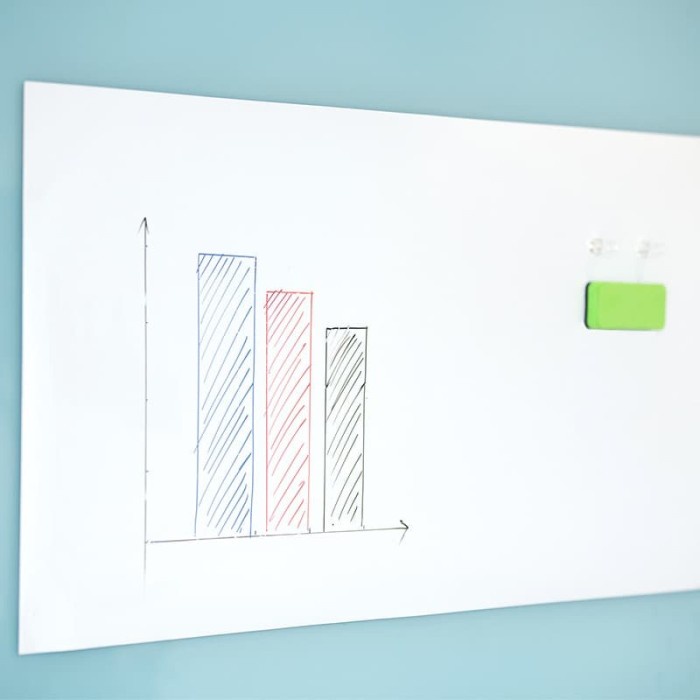 

Papan Tulis Deli Soft Twistable Whiteboard Papan Tulis Putih 8715 8716