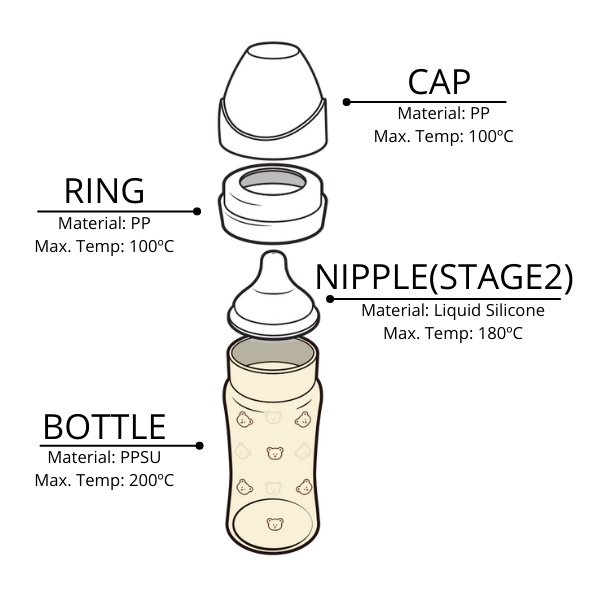 Grosmimi PPSU Dotgom Feeding Bottle | Botol Susu Bayi