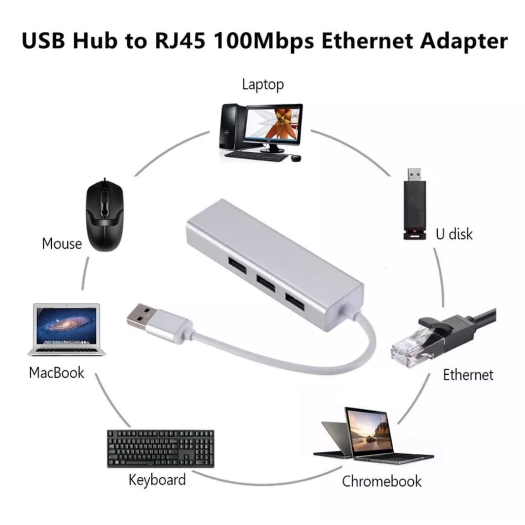 USB Hub 3 Port 3.0 Ethernet Adapter Rj45 Lan Port High speed 100 / 1000Mbps