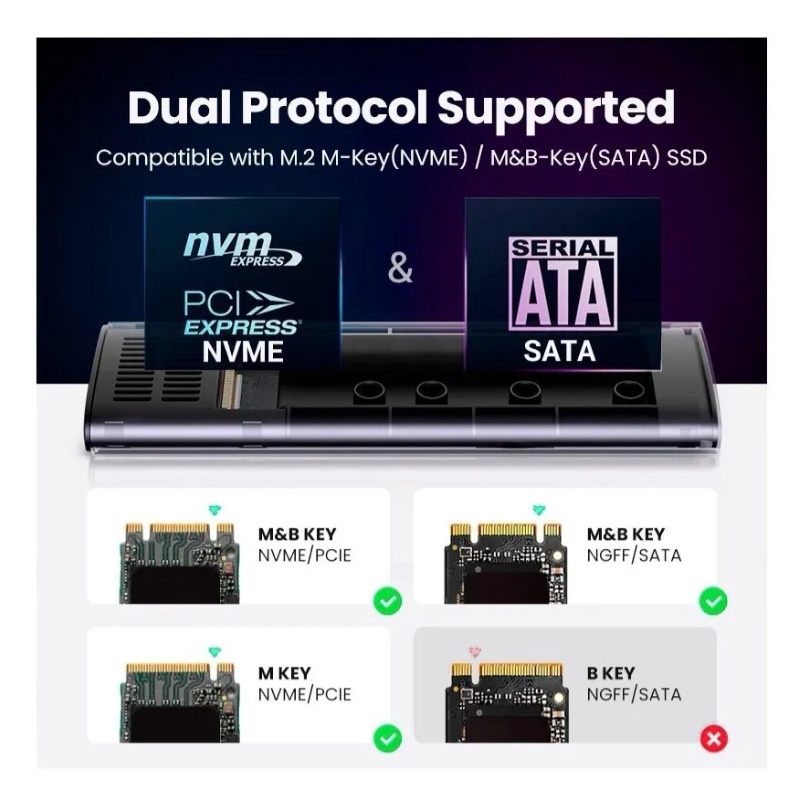 UGREEN Casing Enclosure SSD NVMe M.2 SATA Ke USB 3.1 Gen2 10gbps M-Key &amp; B-Key