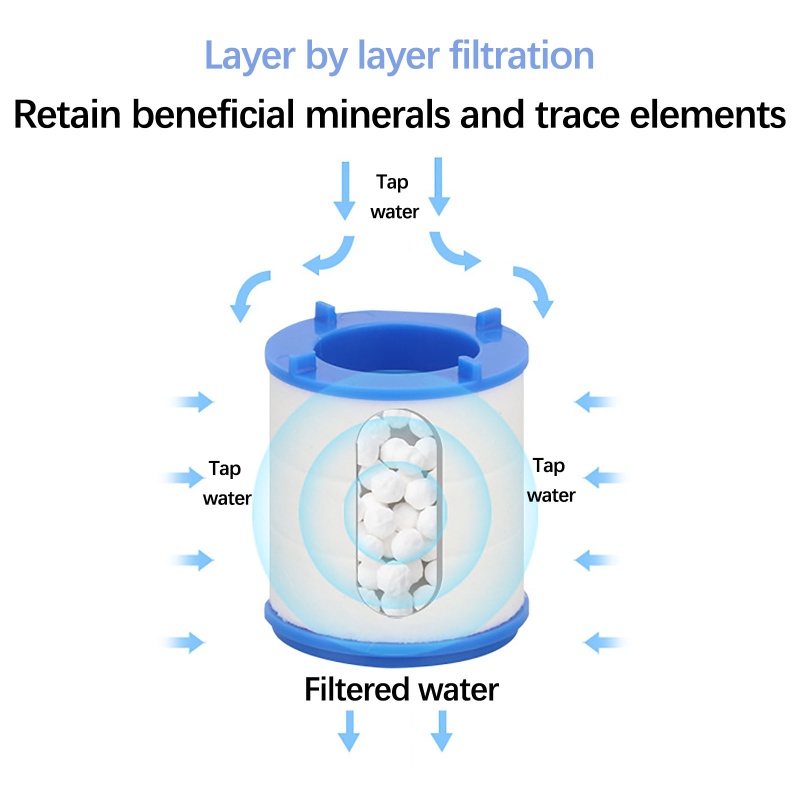 Keran Filter Aerator 360 Derajat Untuk Dapur° Konektor Nozzle Keran Air Model Putar