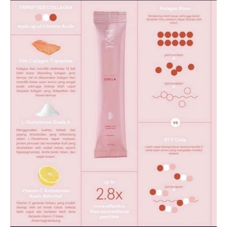 BYT COLLA 1 Box isi  16 Sachet ORIGINAL Collagen Halal BPOM ED 2025