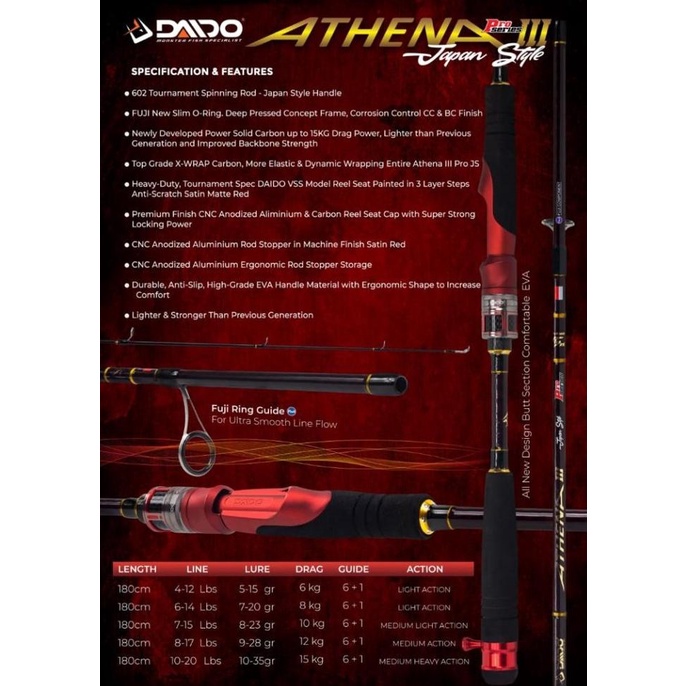 Joran Daido Athena III pro series 180 Japan Style