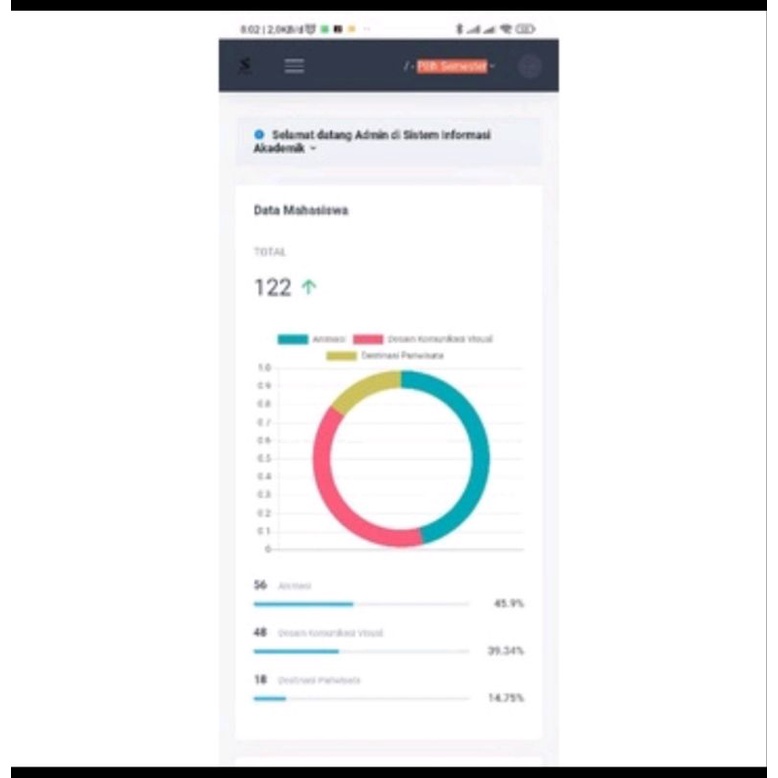 SISTEM INFOMASI AKADEMIK KAMPUS ATAU SIAKADSUPPORT NEO FEEDER