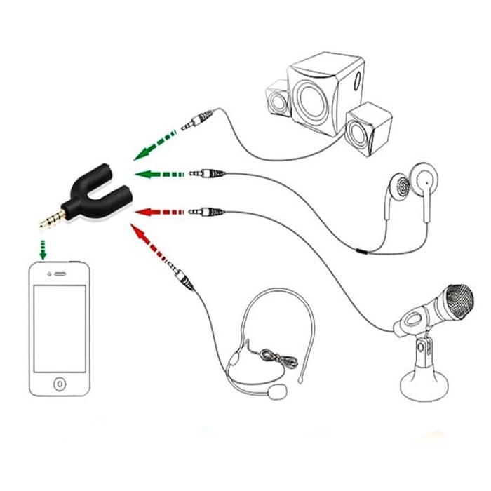 Audio Splitter U Shape 2in1 Jack 3.5mm to Dual Female Headset + Mic 2 Lubang Colokan Microphone hp