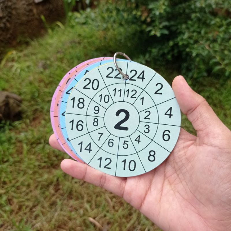 

FLASHCARD EDUKASI / PERKALIAN / DUHA EDUTOYS