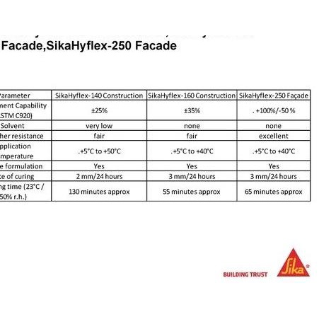 

sika hyflex 140 construction concrete grey,Sikahyflex sealant