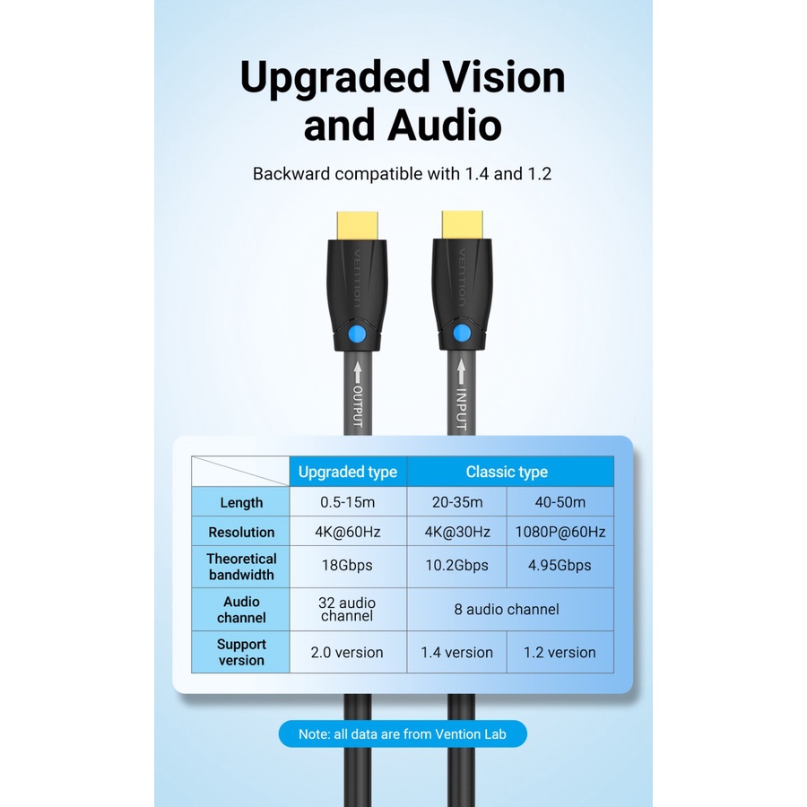 Kabel HDMI Vention 2.0 2M 3M 5M 10M 4K 60Hz AAM