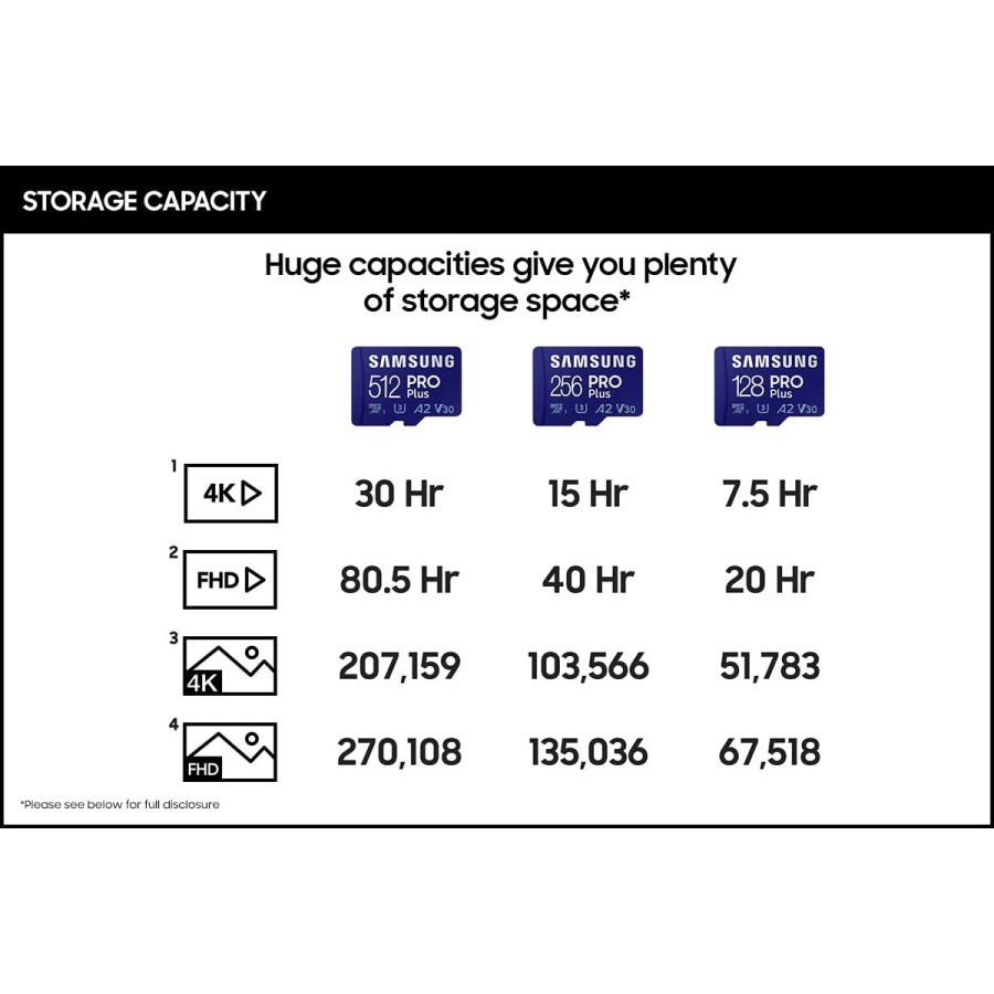 Kartu Memori Samsung PRO PLUS Micro SD Card Transfer higga 160MB/S Class 10  U3 A2 V30 4K Memory Card 32GB/64GB/128GB/256GB/512GB  SD TF Card FREE Adapter