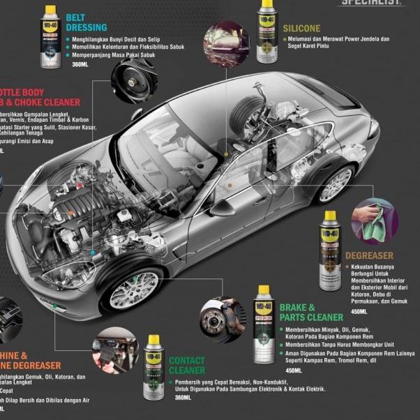 Pelumas Anti Karat WD 40 Dry Lube WD40 Melindungi Rantai Motor Sepeda