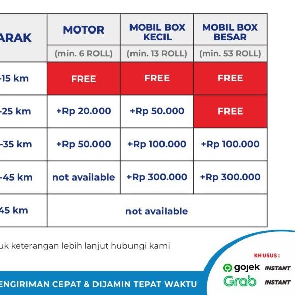 

[GMP] Plastik bubble merah uk125cm x 50Mtr