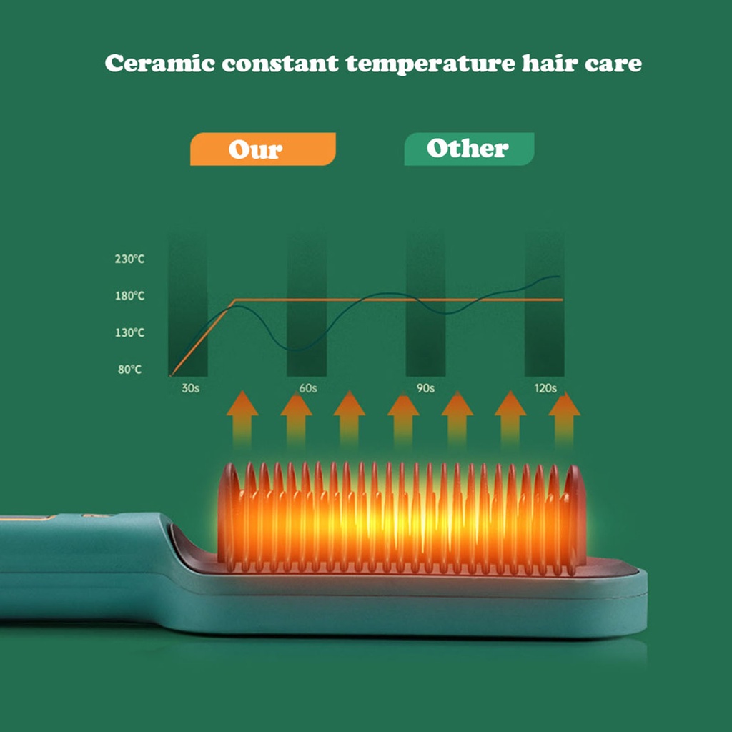 Sisir Catokan Pelurus Rambut (rambut lurus dan keriting) 2 in 1 tidak menyakiti rambut straightening Combs