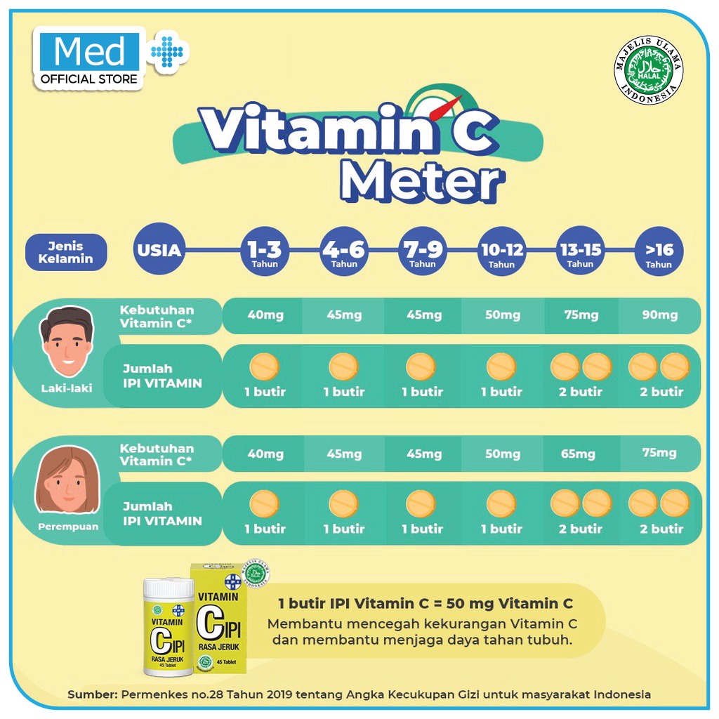 Med+ Vitamin C IPI / Vitamin B12 IPI / Vitamin B1 IPI / Vitamin B Compelx IPI / Vitamin A IPI - Memelihara Kesehatan & Memenuhi Kebutuhan Vitamin (1 Btl isi 45 Tablet) Image 2