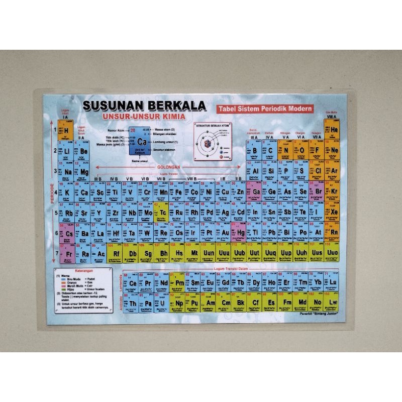 tabel susunan berkala unsur / tabel sistem periodik modern laminating