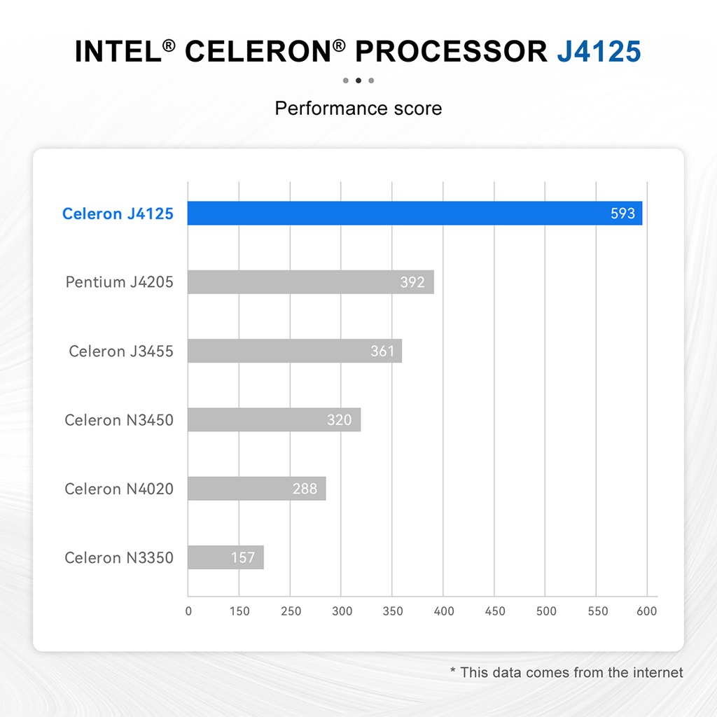 Mini Pc Beelink GKmini 8/128GB SSD J4125 Intel Gemini Lake Windows 11 Pro