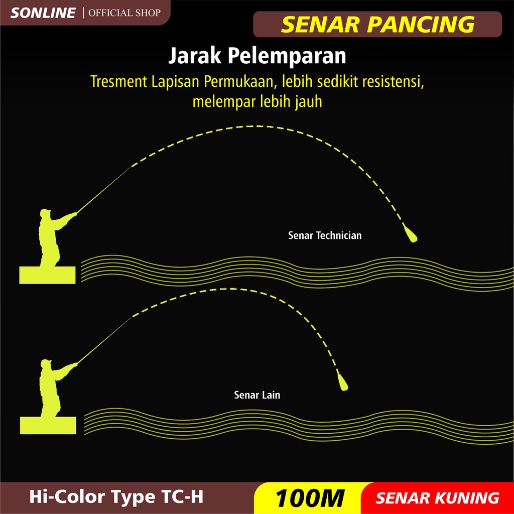 SONLINE Tali Pancing Technician 100M Fishing line Senar Pancing Fishing Line Strength 3.80kg-21.5kg Sangatkuat