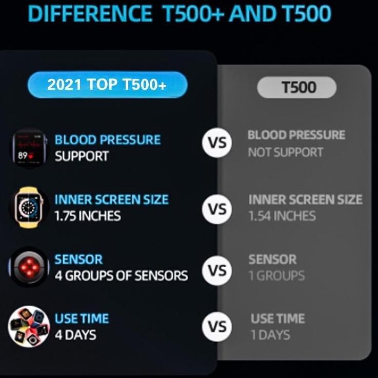 Sudah READY.. DENNOS T500 Plus + Smart Watch Jam Tangan Pintar hiwatch series 6