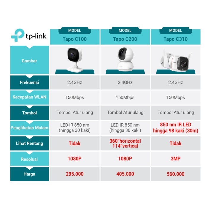 TP-LINK Tapo C200/C100/C310 Pan/Tilt Home Security Wi-Fi Camera IP
