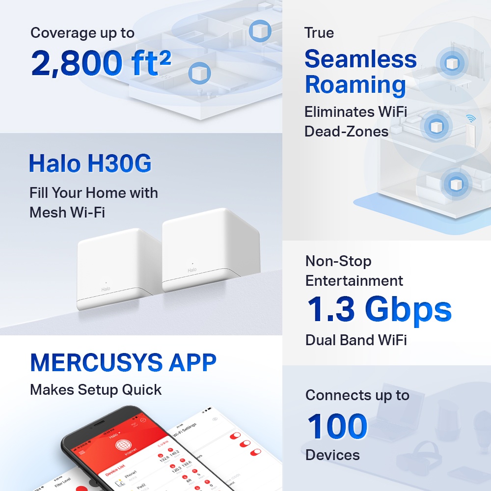 Mercusys Halo H30G 1 Pack AC1300 Whole Home Mesh System Wi-Fi
