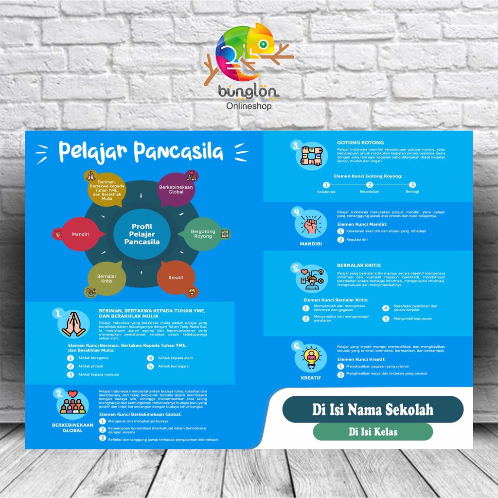 Jual Poster Profil Pelajar Pancasila, Poster Anak SD, Model Lanscape