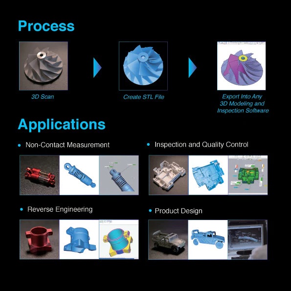 Autoscan Inspec High Accuracy Industrial 3D Scanner for Small Parts