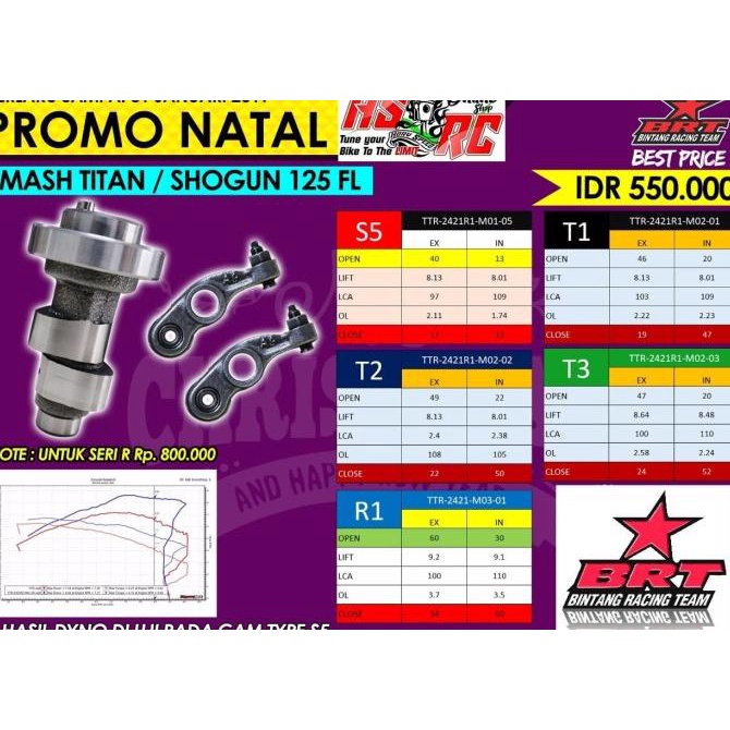 NOKEN AS KEM BRT RACING SUZUKI TITAN Shogun 125FL Mastercam Roller RRA