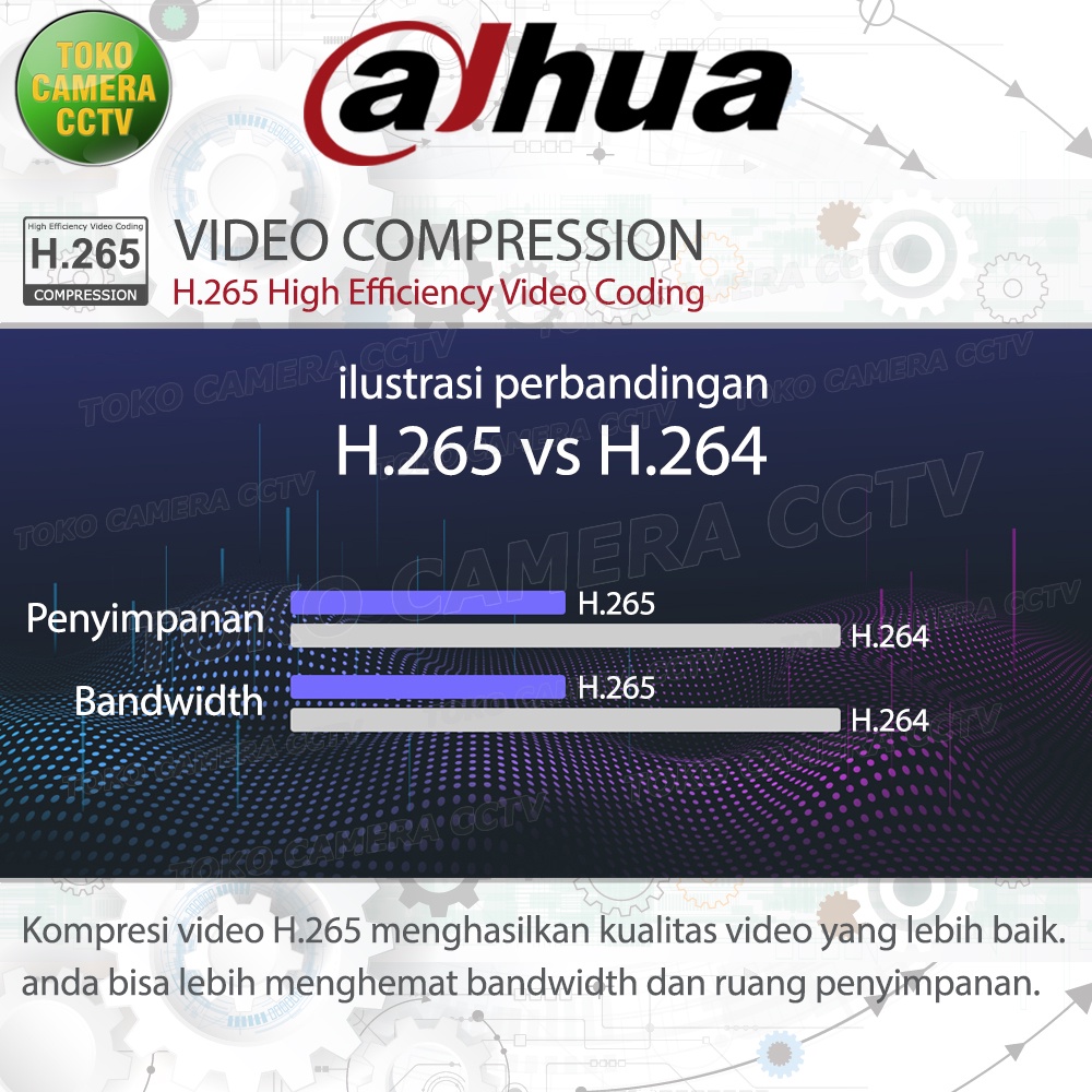 PAKET CCTV DAHUA 2MP 16 CHANNEL 14CAMERA