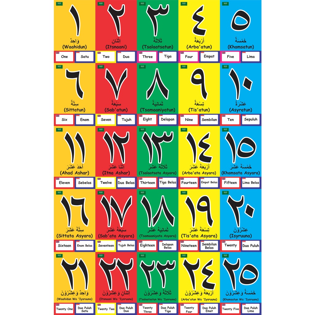 Poster Edukasi/Angka Arab/3 Bahasa
