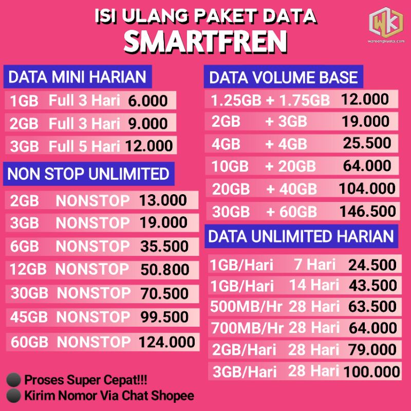 Kuota Smartfren Harian, Unlimited, Nonstop, Volume Base | Paket Data Smartfren Murah