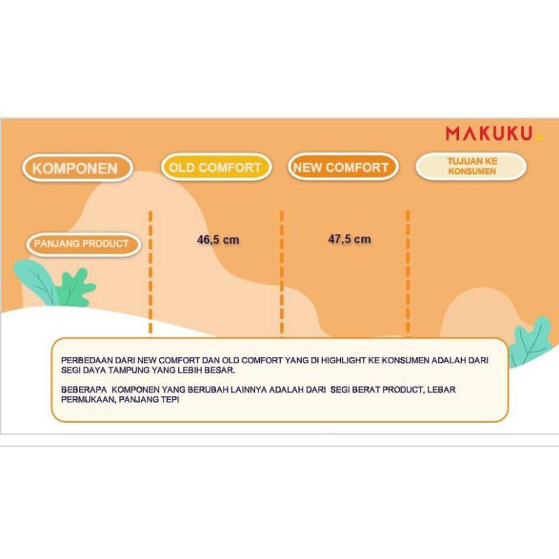 MAKUKU SAP Diapers Comfort+ Pants L32 | Popok Bayi Celana